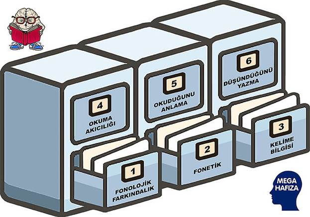 MEGA-AKTIF-OKUMA-MODULER-SISTEM.jpg